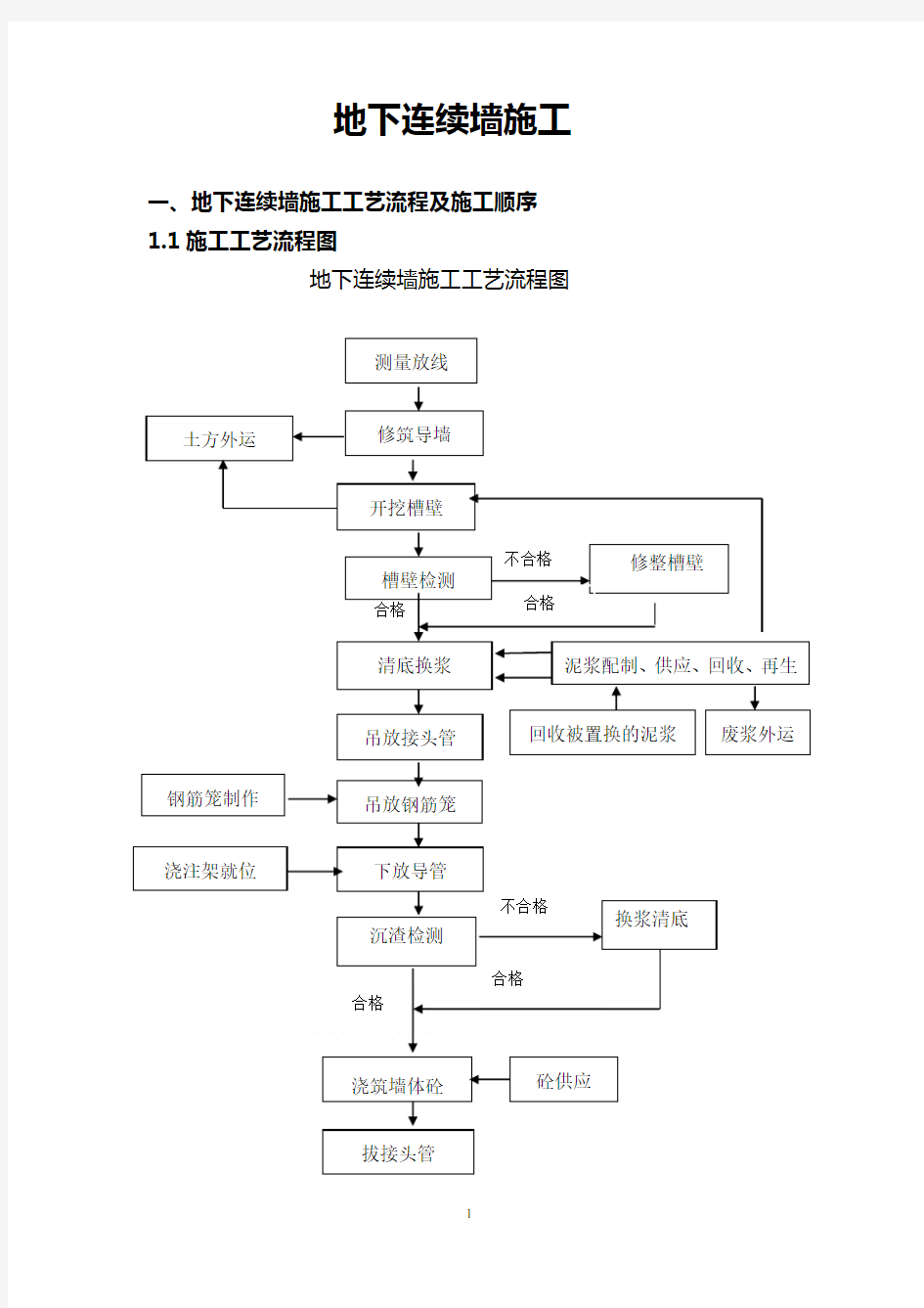 地下连续墙施工工艺