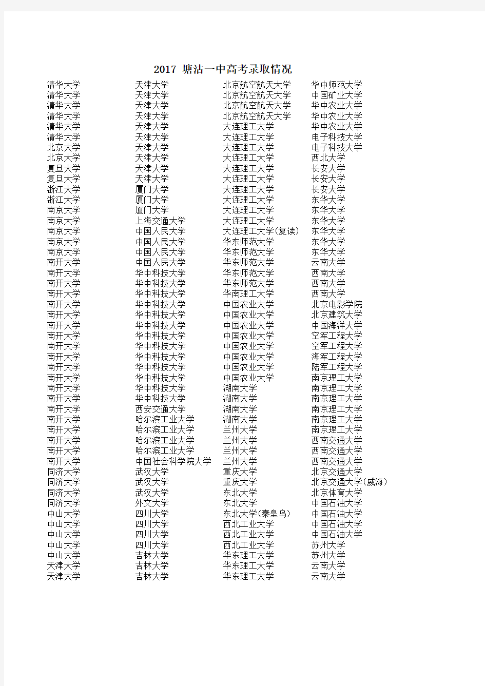 塘沽一中高考录取情况表2016-17
