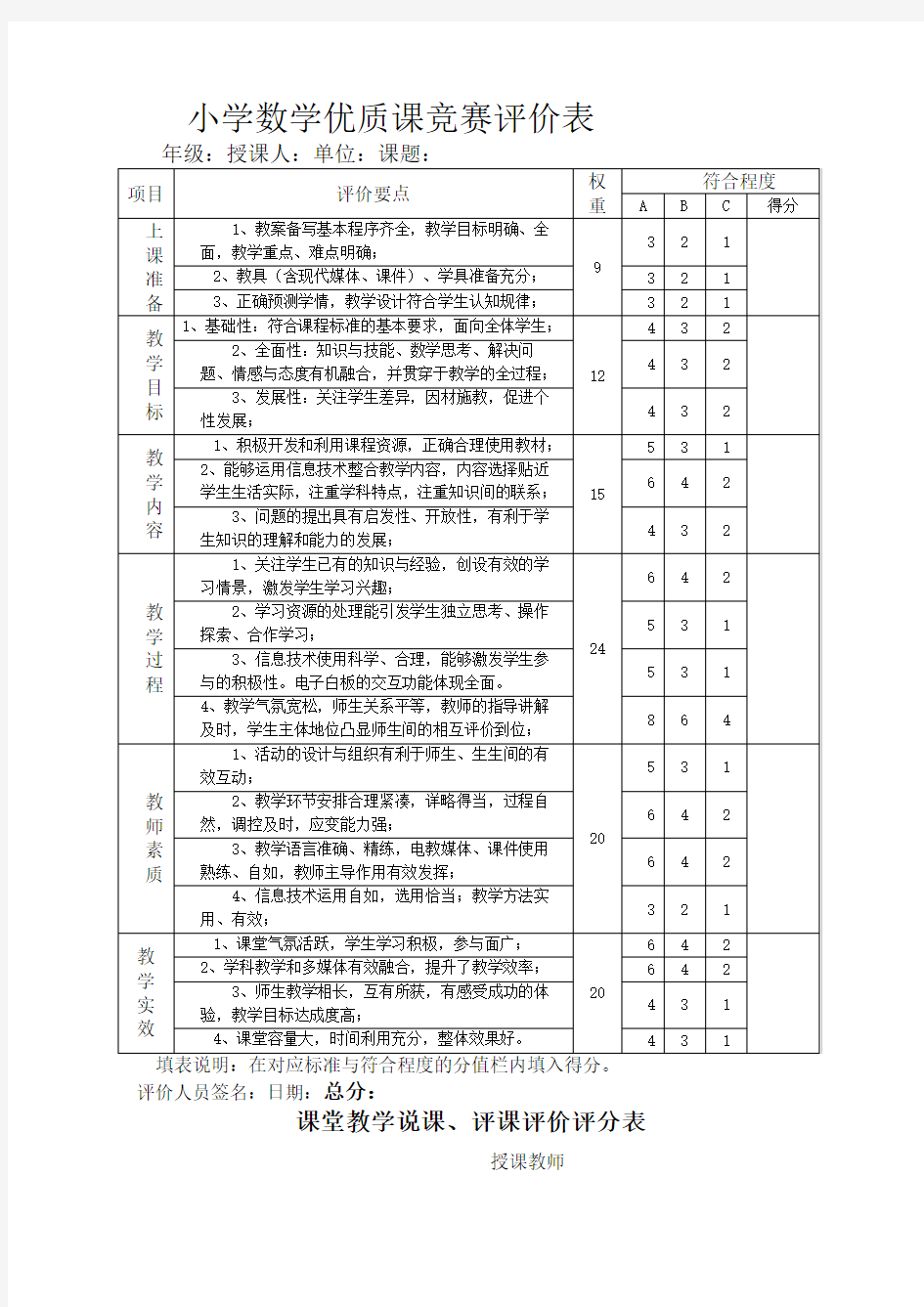 小学数学优质课竞赛评价表