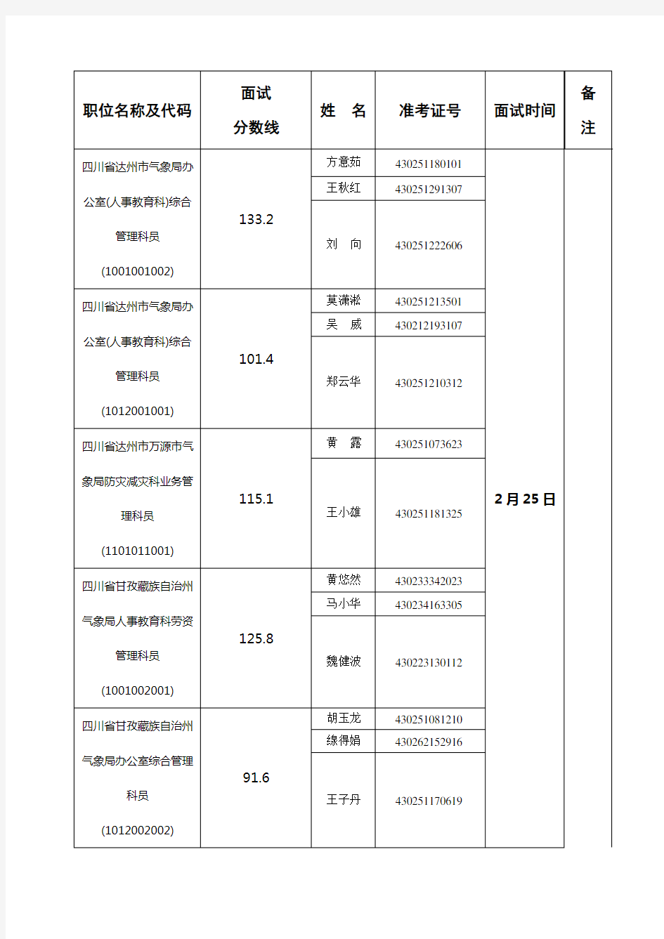 职位名称及代码