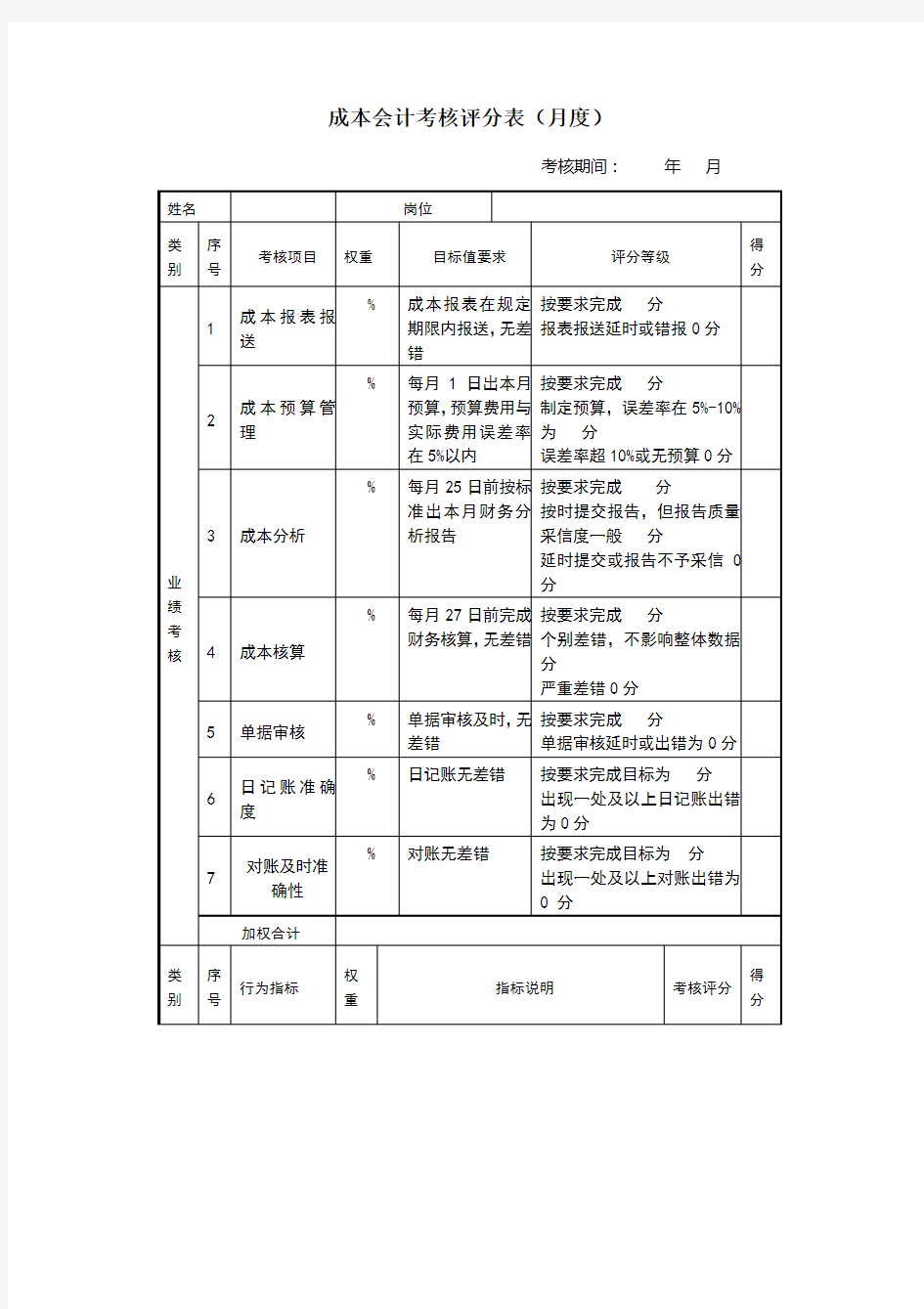 成本会计绩效考核表