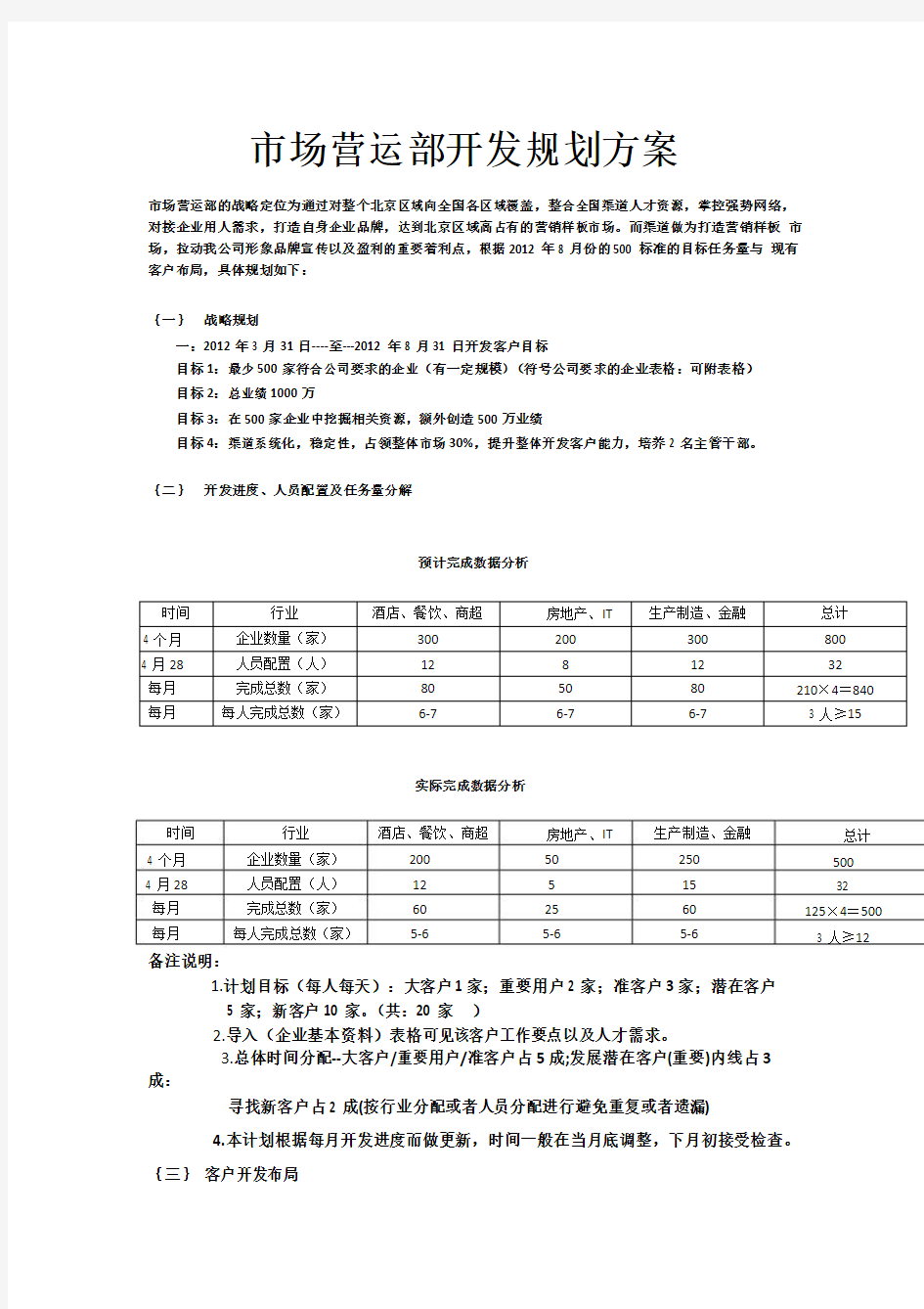 人力资源策划方案