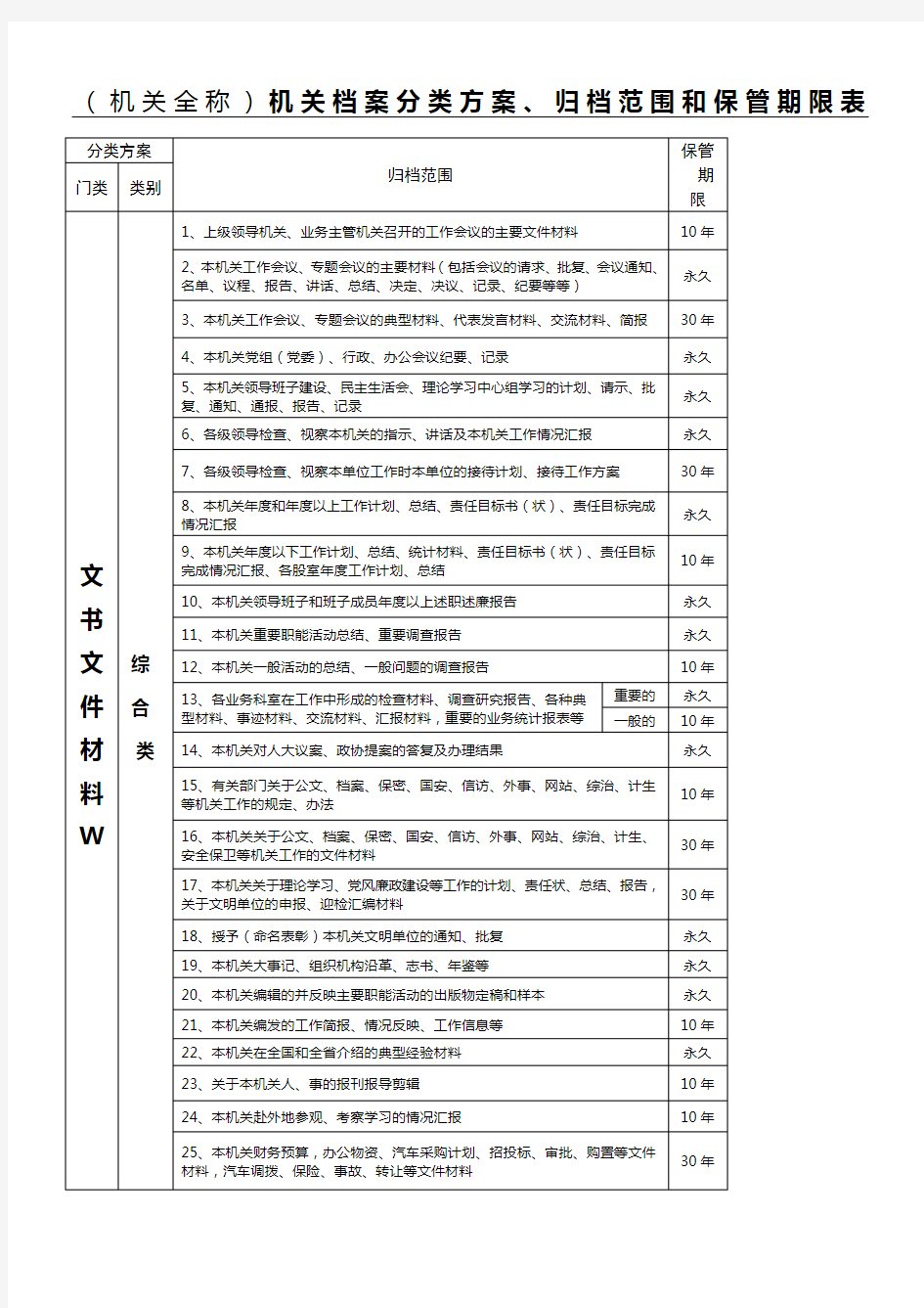 机关全称机关档案分类方法归档范围和保管期限表格模板