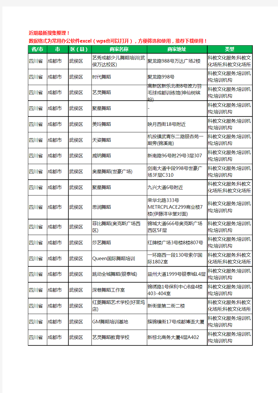 2020新版四川省成都市武侯区舞蹈工商企业公司商家名录名单黄页联系方式大全237家