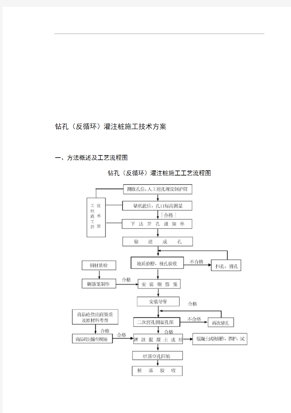 钻孔反循环灌注桩施工工艺