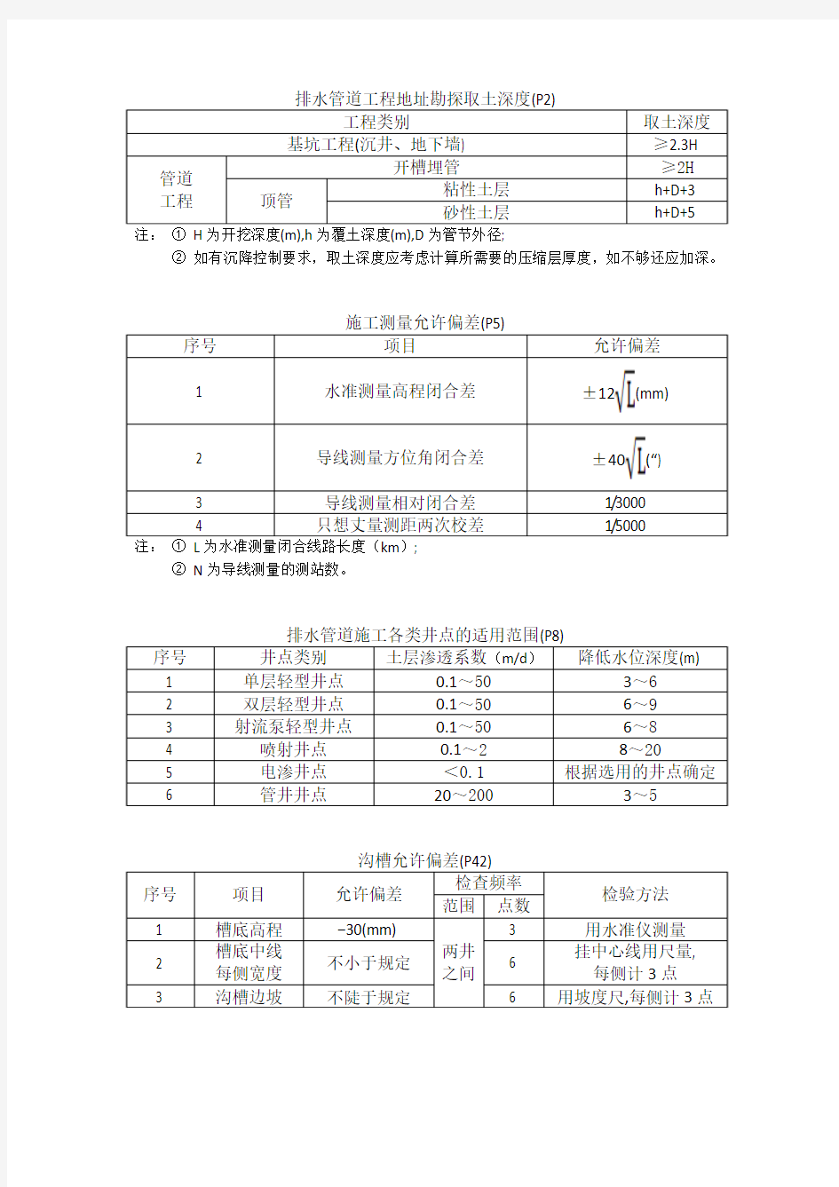 市政排水管道工程施工及验收规程(表)