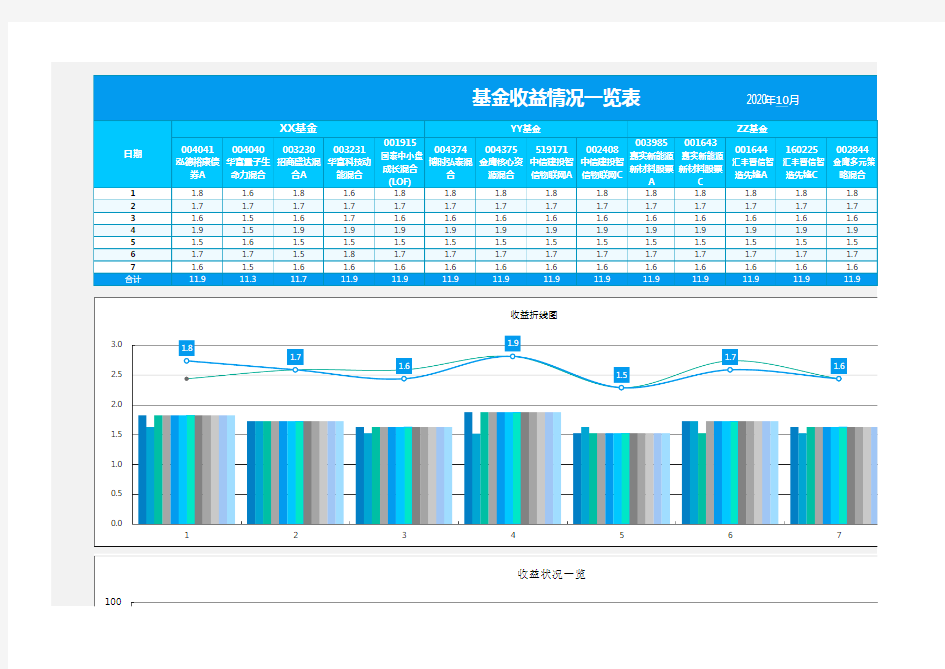 基金收益情况一览表