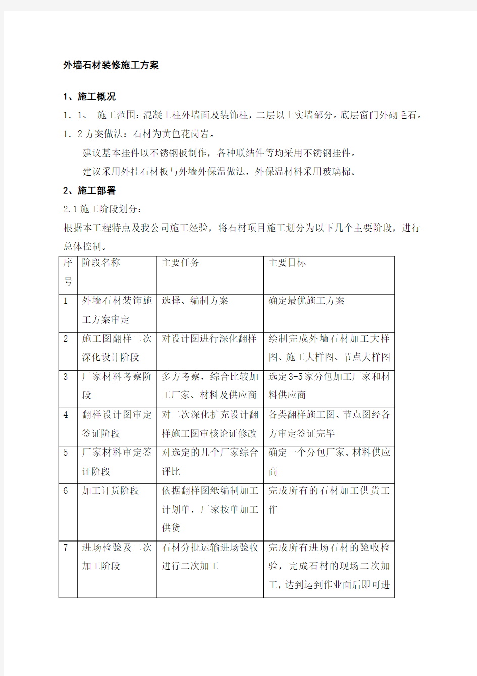 干挂石材施工方案)