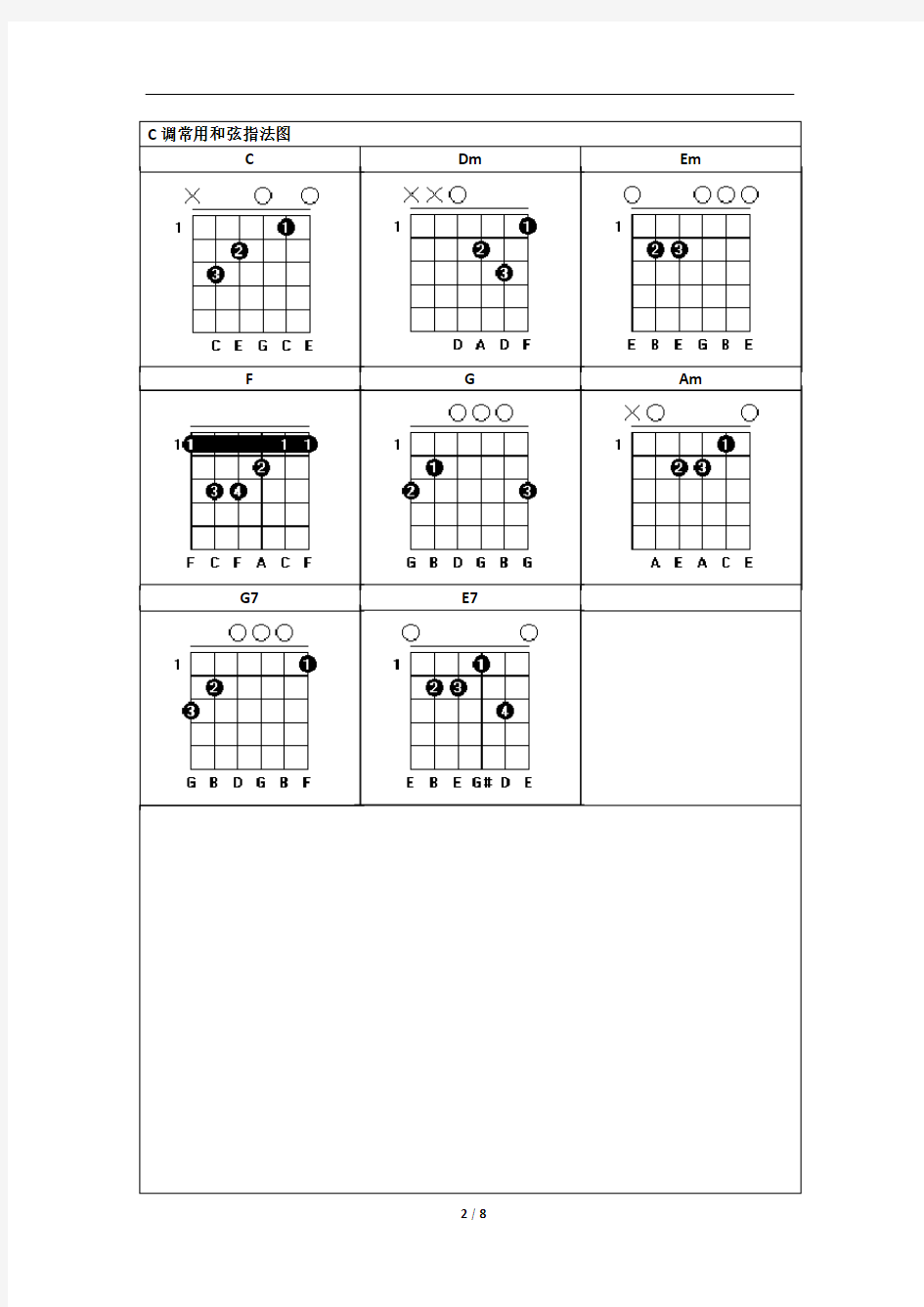 吉他常用和弦指法图教材