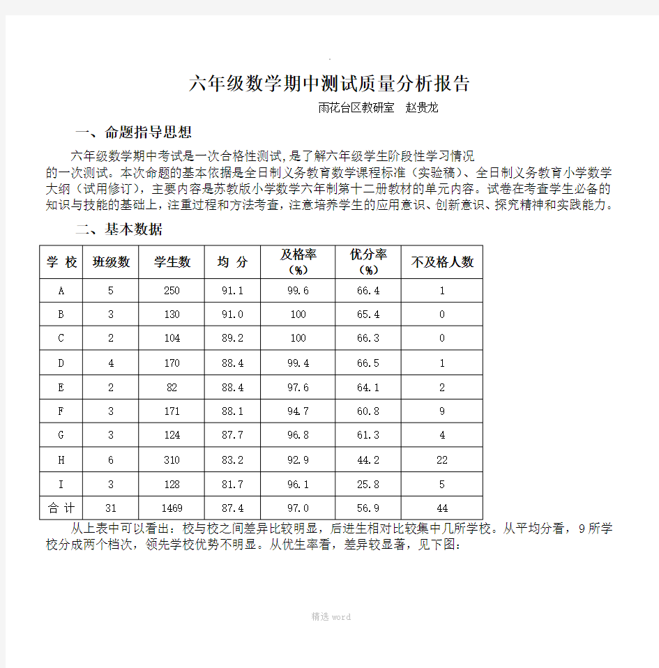 六年级数学期中测试质量分析报告