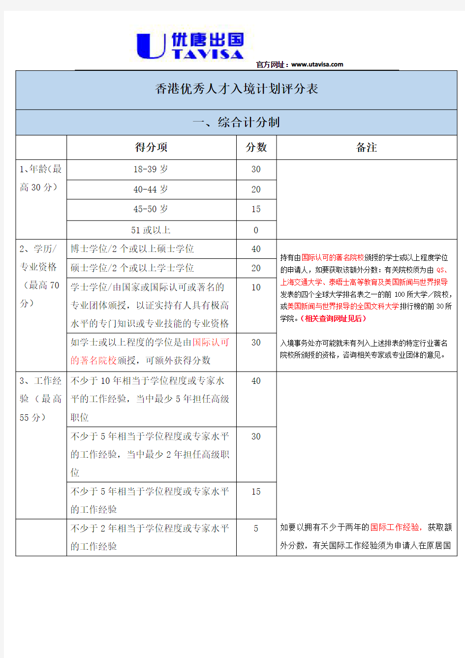 香港优才评分表