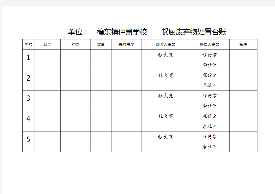 餐厨垃圾处理台账样表