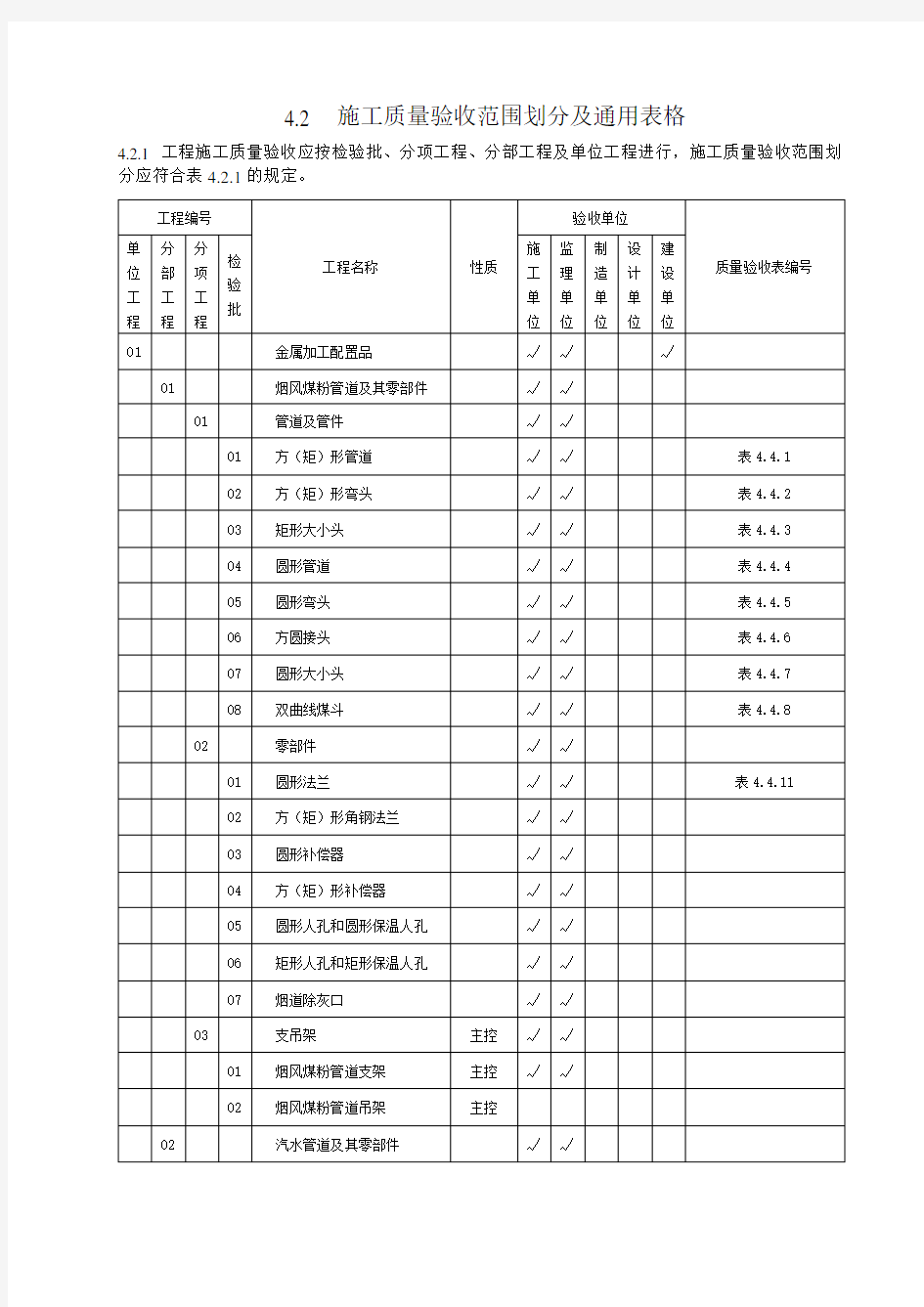 dlt-5210.8--电力建设施工质量验收及评价规程-第8部分：加工配制知识分享