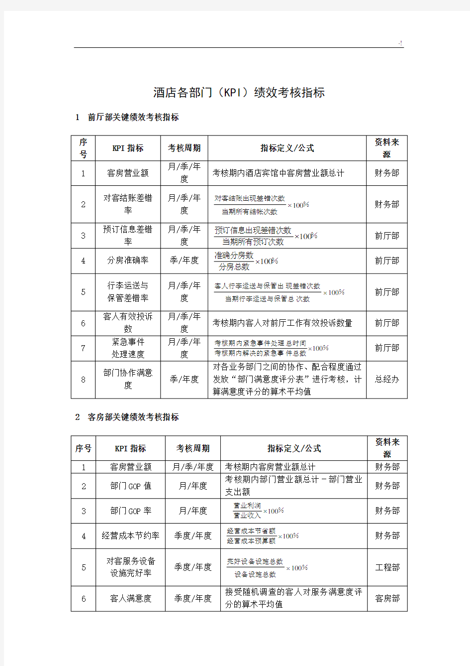 酒店(KPI)绩效考核指标计划