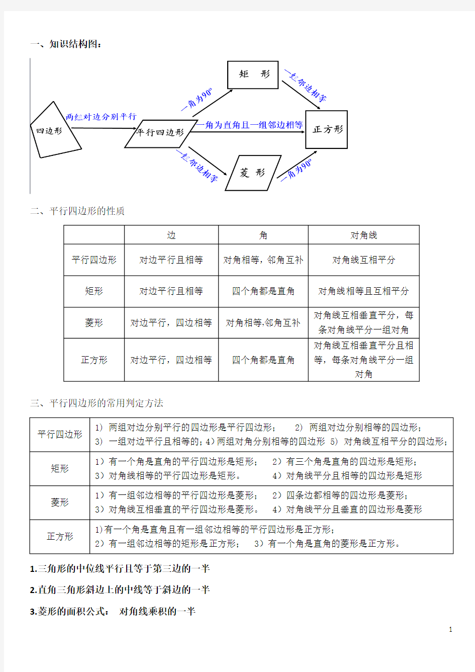 平行四边形知识结构图1