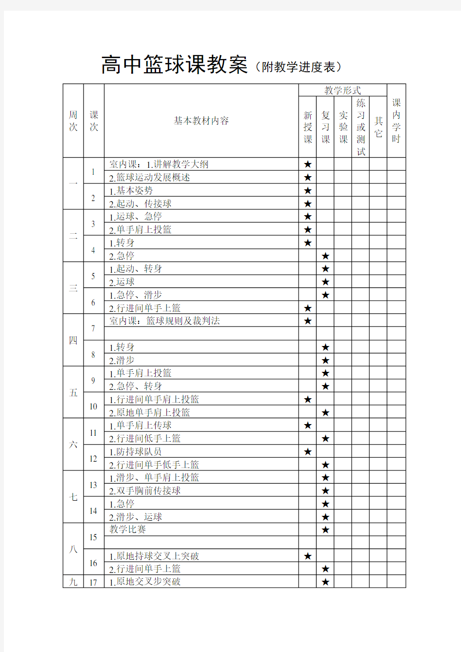 最新高中篮球教案全套