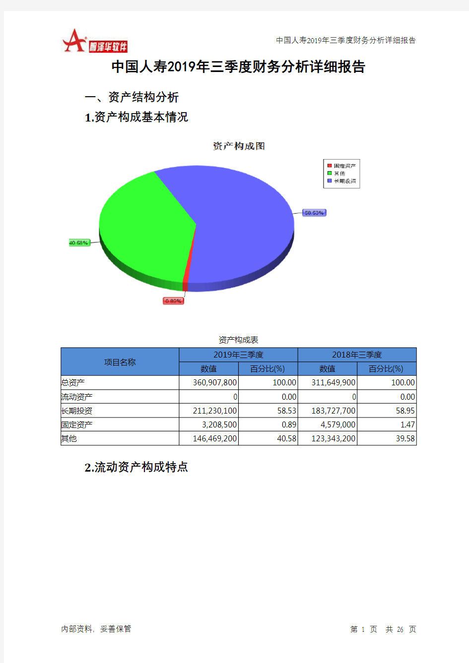 中国人寿2019年三季度财务分析详细报告
