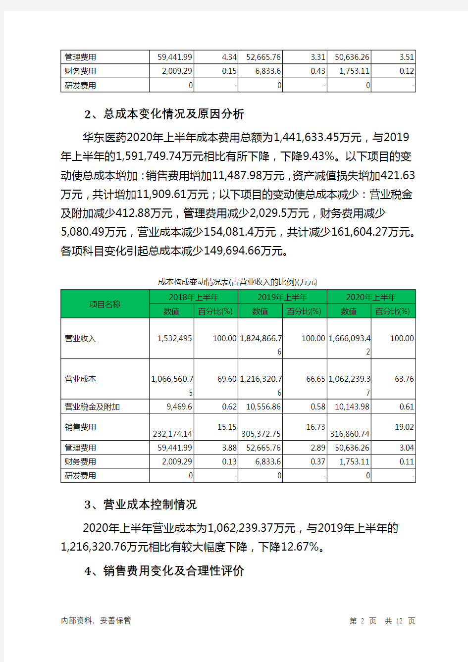 华东医药2020年上半年管理水平报告