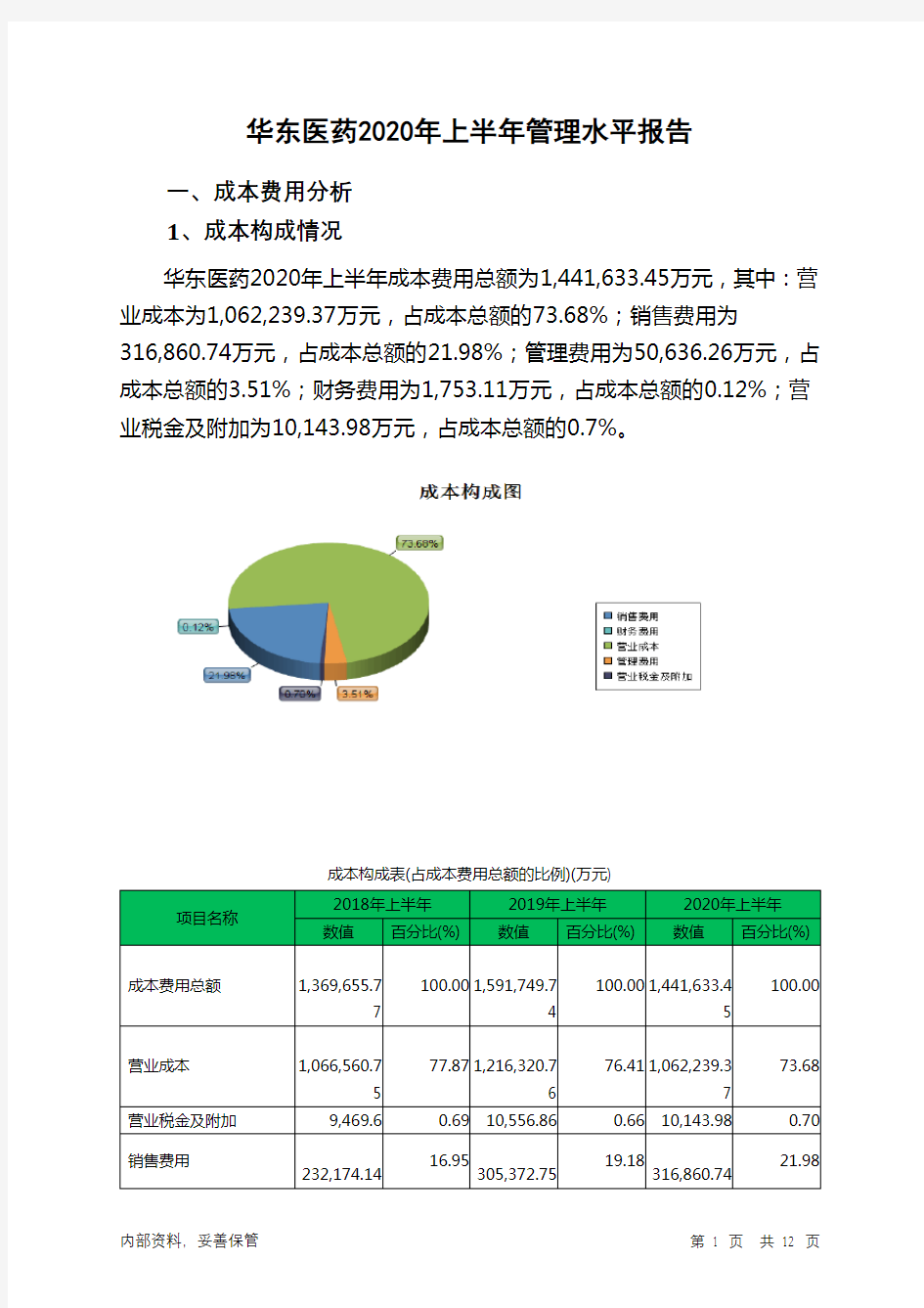 华东医药2020年上半年管理水平报告