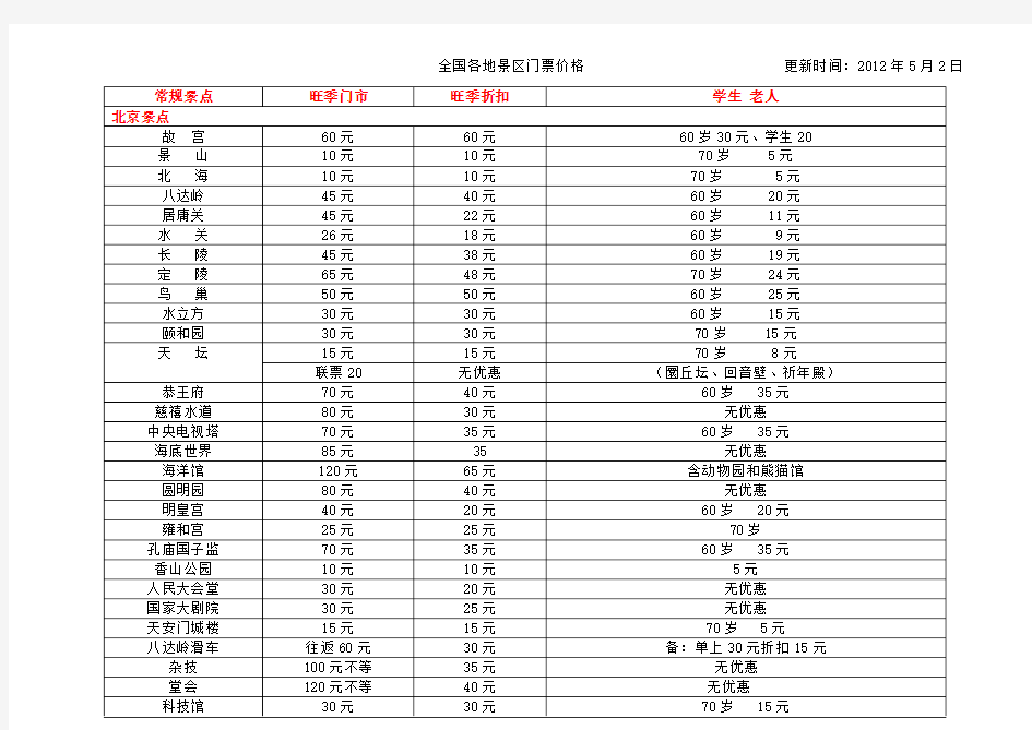 全国常规景点价格表