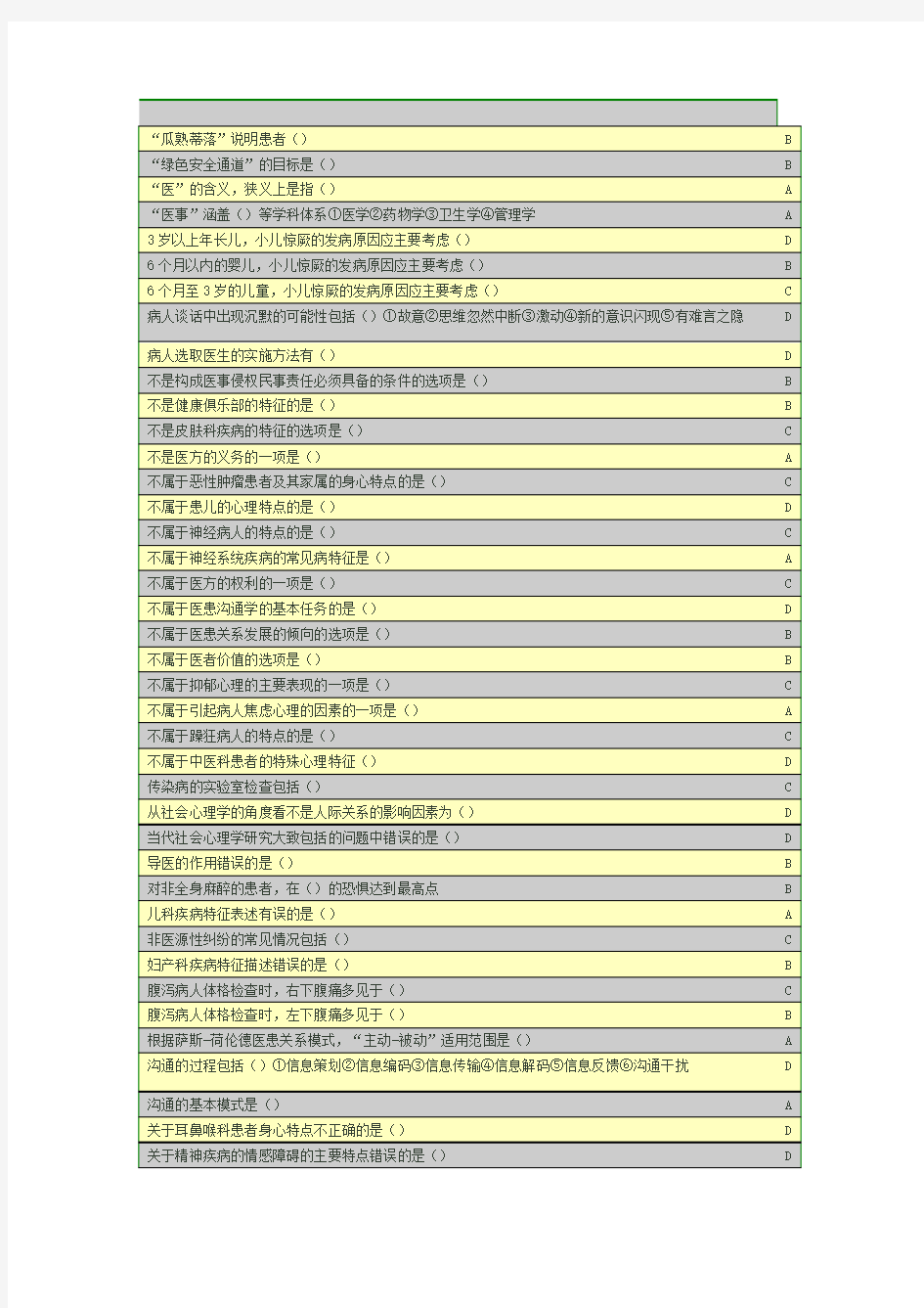 华医网好医生网继续医学教育之公共课程《医患沟通学》答案(按首字拼音排序