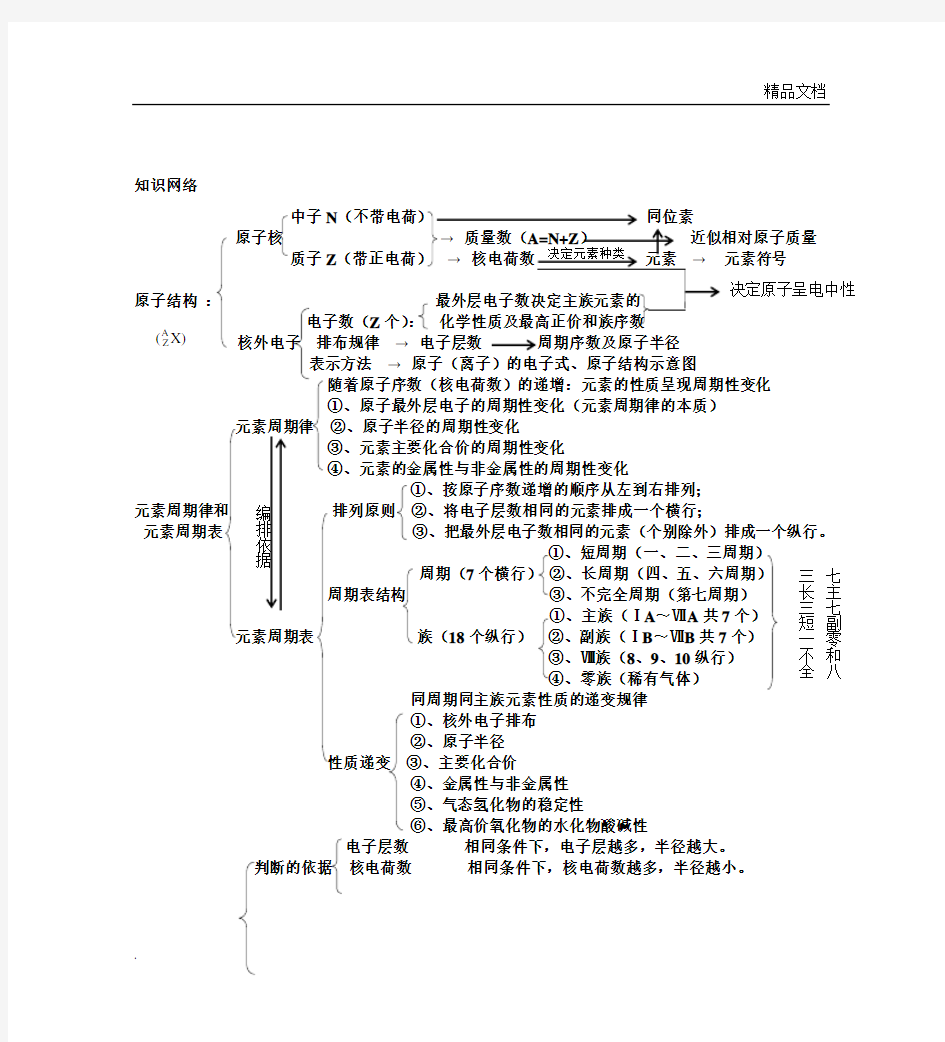 元素周期表规律总结(同一主族_对角线规则)