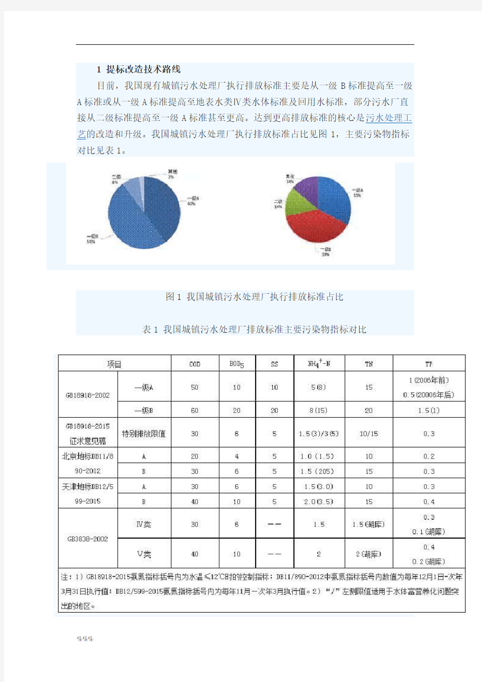 中国城镇污水处理厂提标改造工艺及典型案例分析