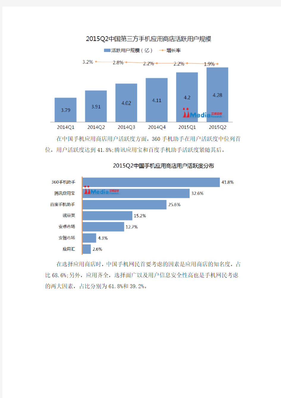 艾媒咨询：2015年中国手机APP市场研究