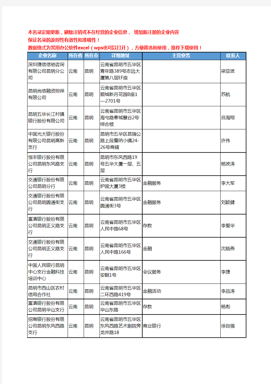 2020新版云南省金融机构工商企业公司名录名单黄页联系方式大全1389家