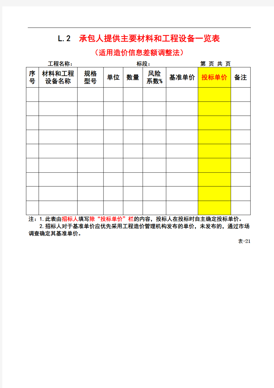 承包人提供主要材料和工程设备一览表