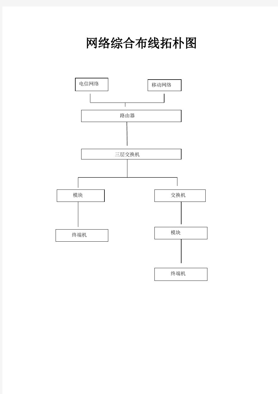 网络综合布线拓朴图