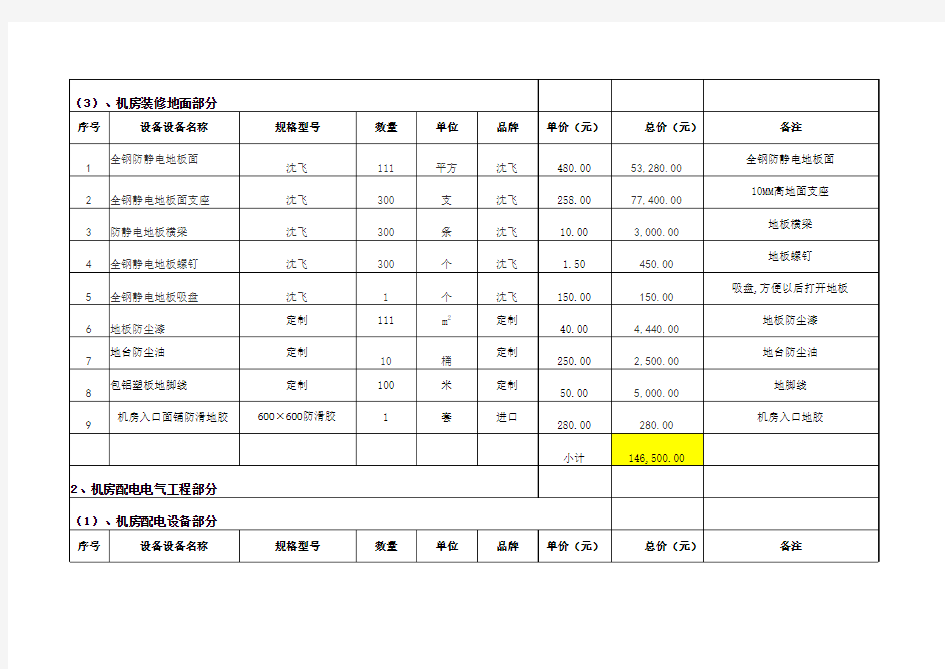 电信通信机房建设报价清单(厂家报价)