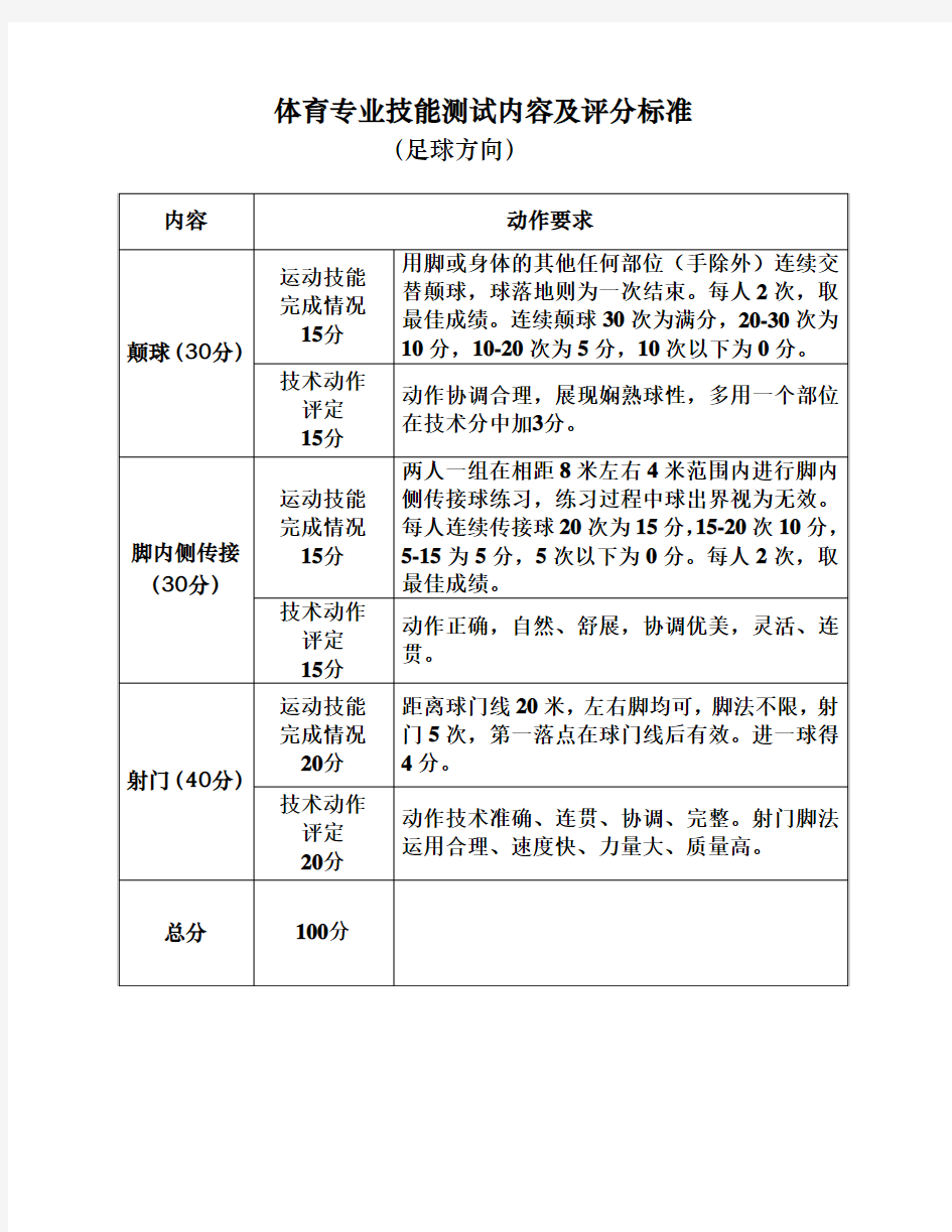 体育专业技能测试内容和评分标准