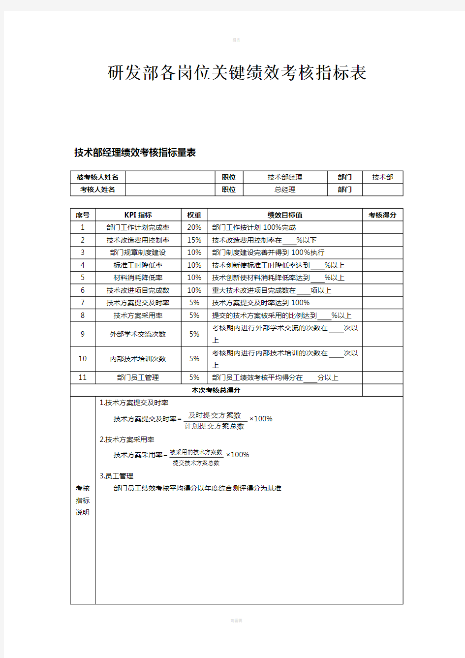 研发部各岗位绩效考核指标表