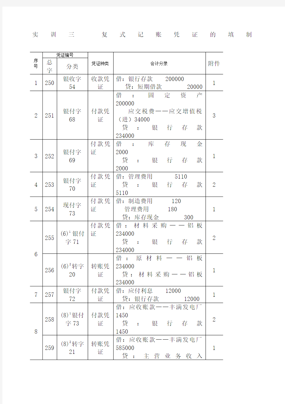 基础会计实训教程参考答案