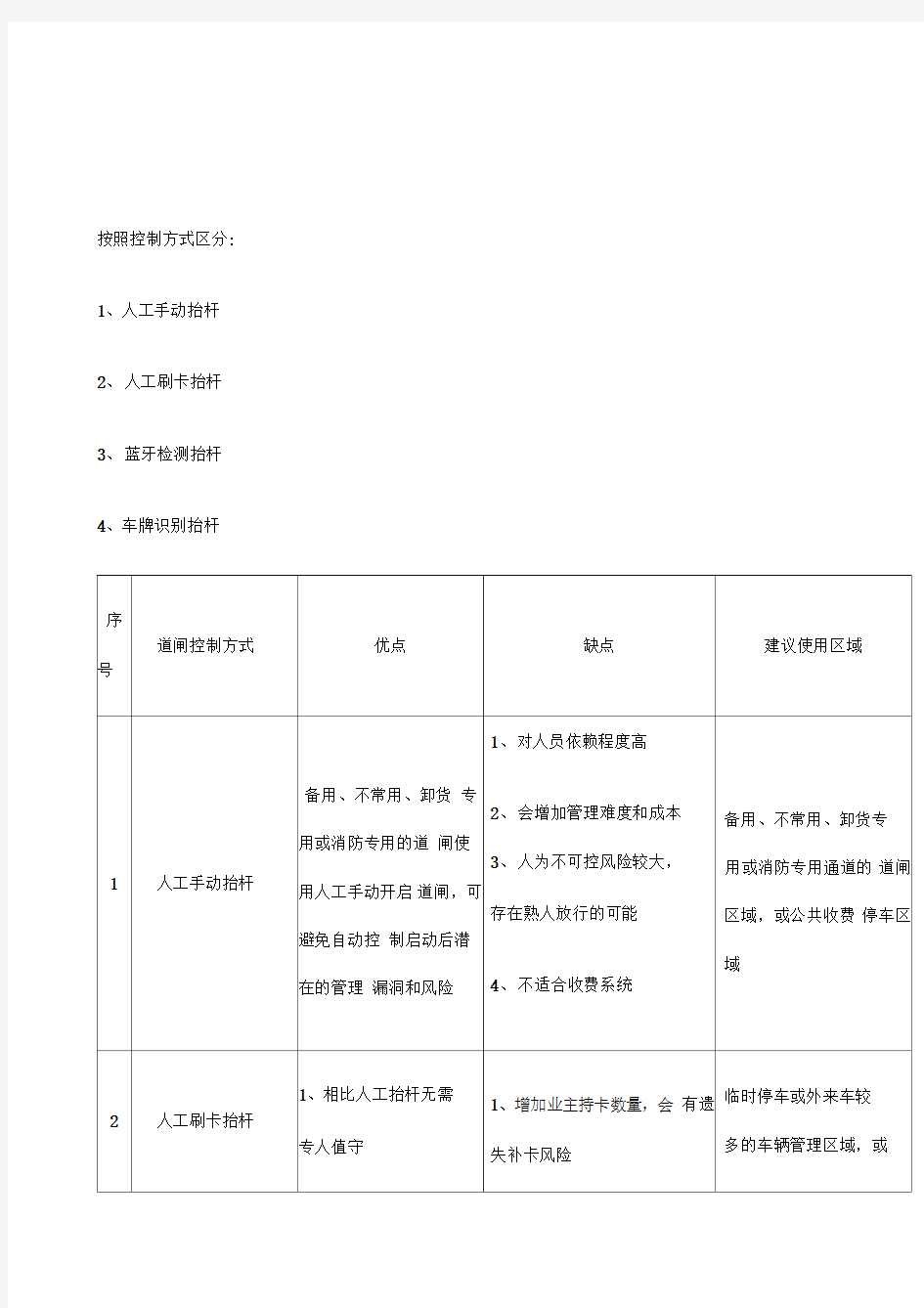 道闸使用优缺点对比