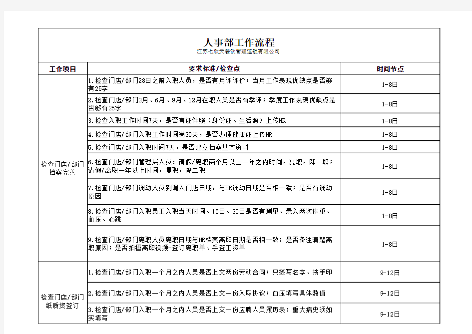 人事部工作流程