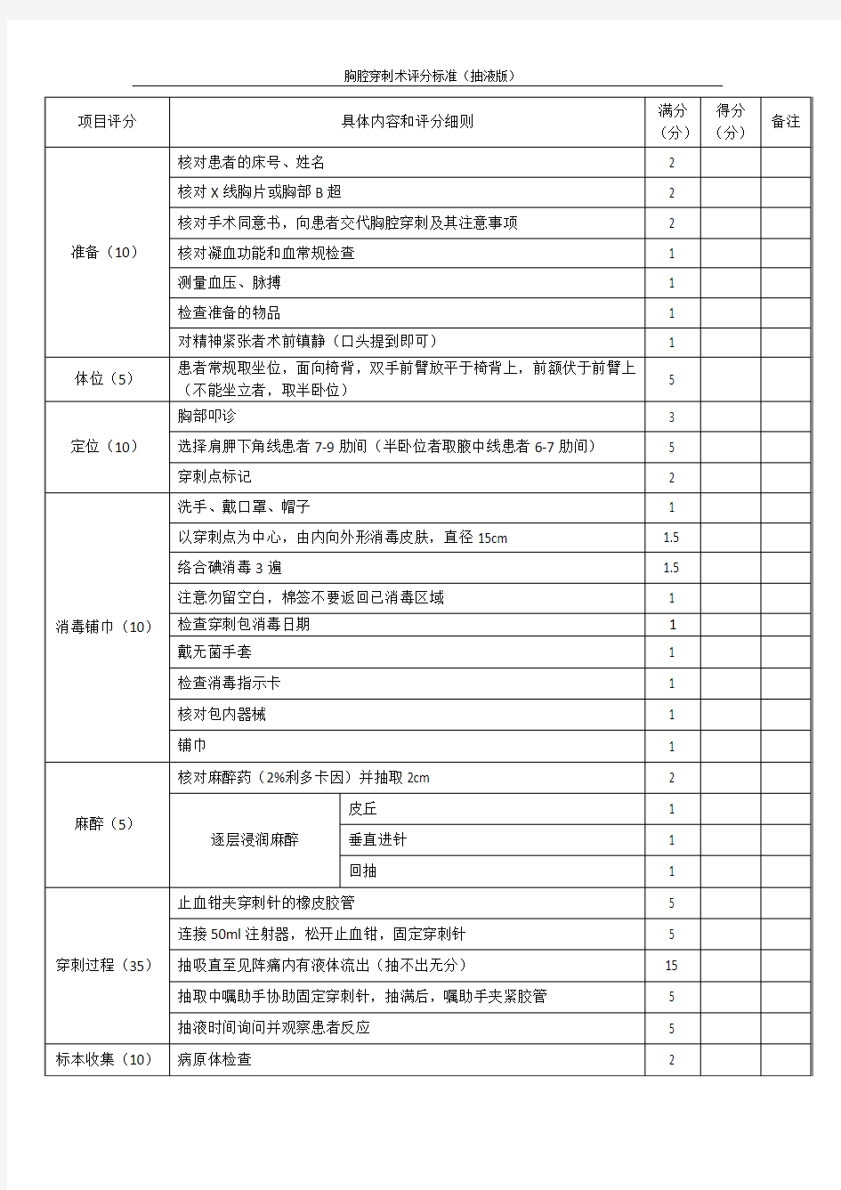 胸腔穿刺评分标准(抽液版)