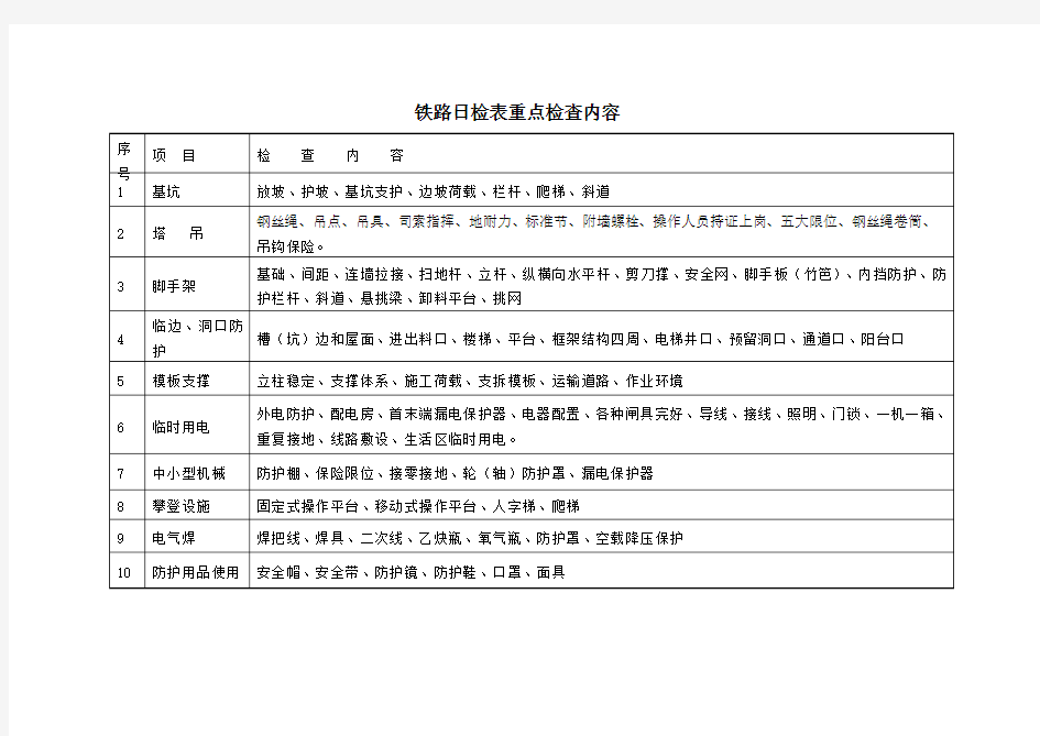 铁路施工现场日常检查表