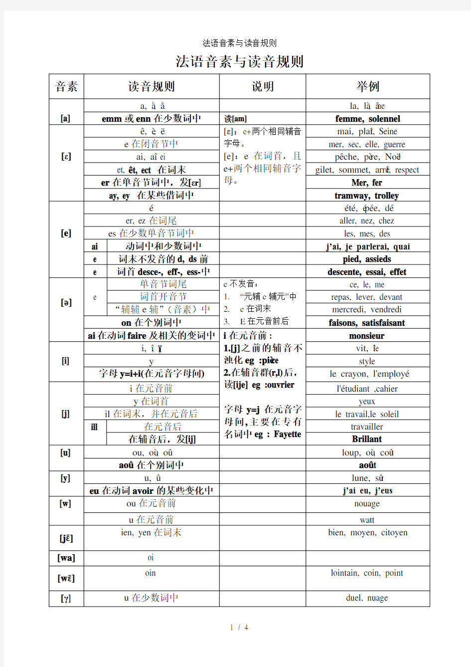 法语音素与读音规则