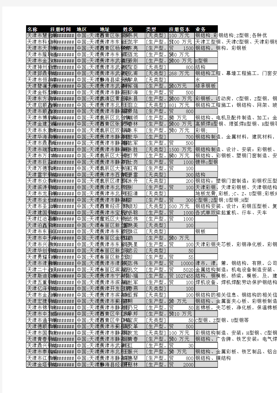 2018年天津市钢结构行业企业名录1046家