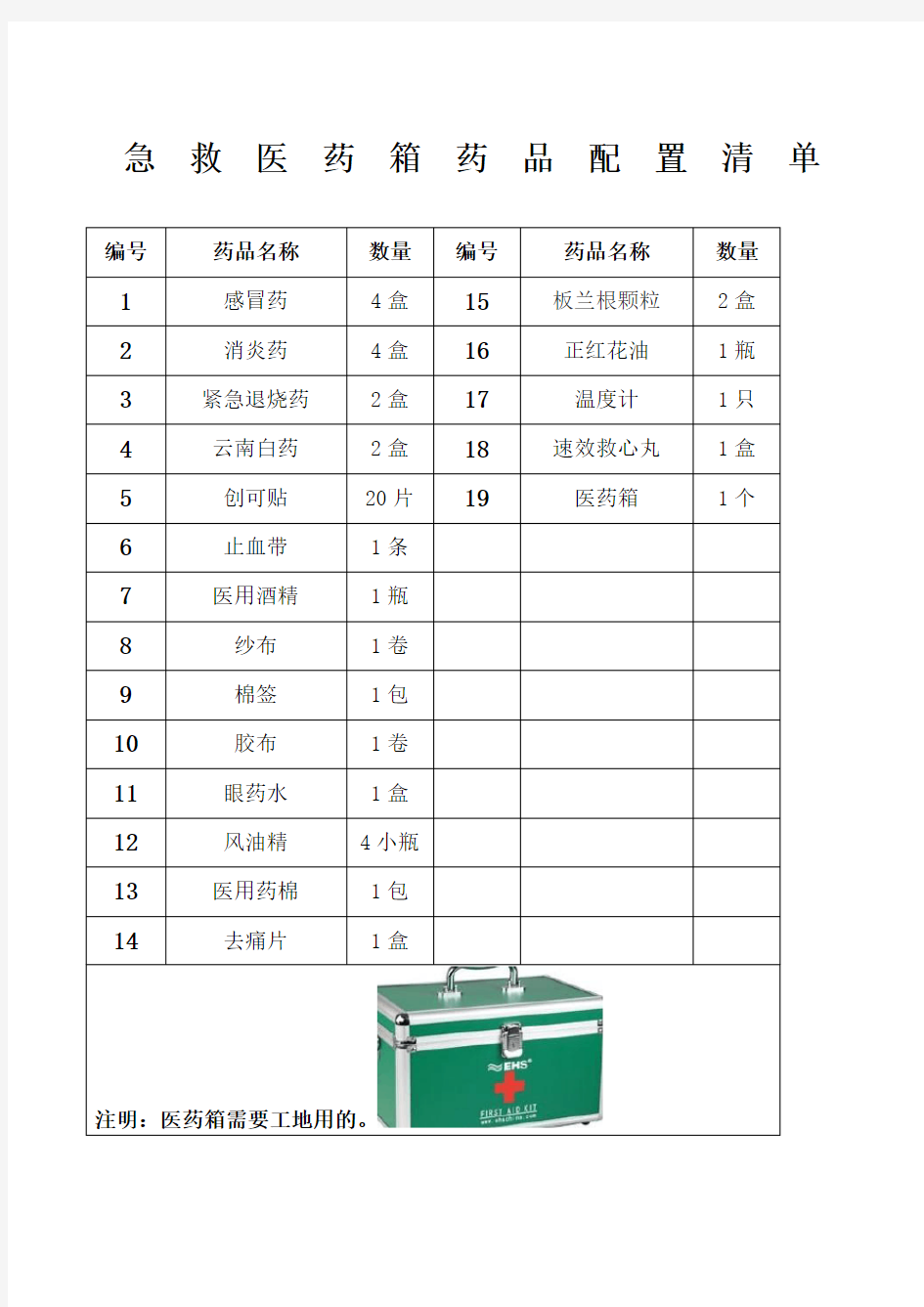 急救医药箱药品配置清单范文