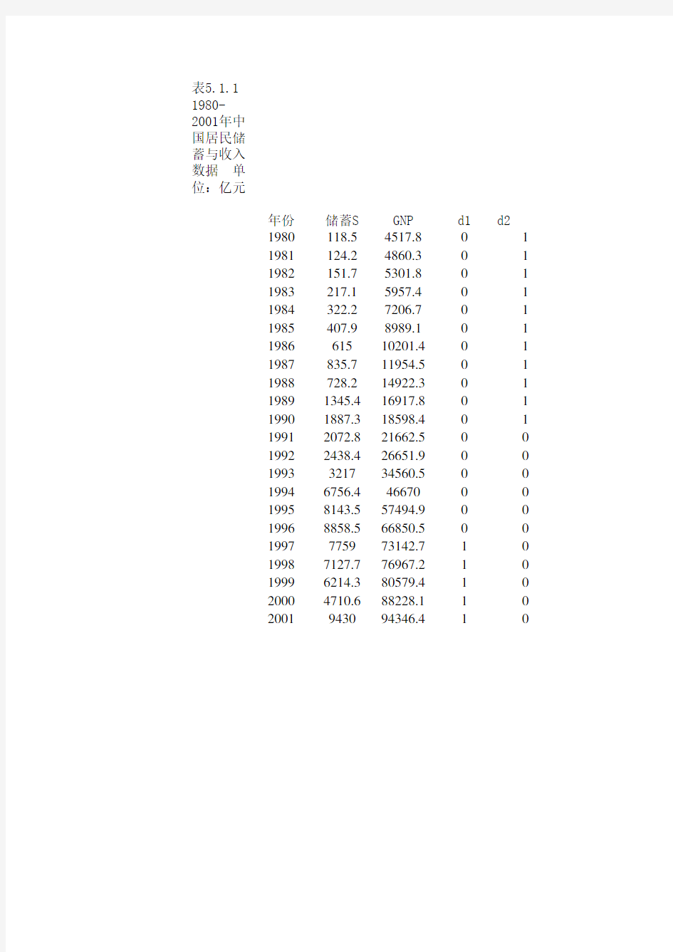 计量经济学 李子奈版例题eviews数据