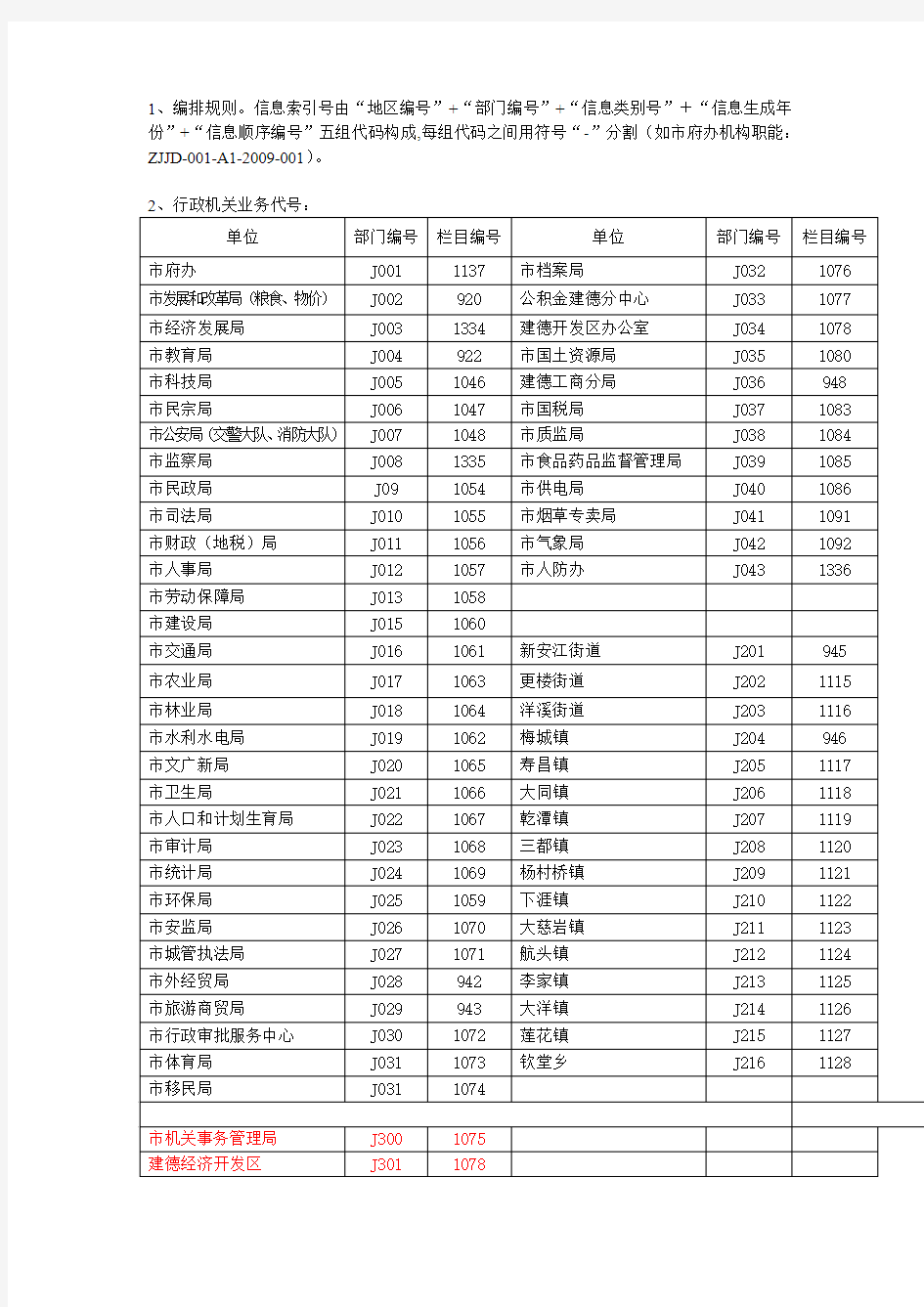 1、编排规则.信息索引号由地区编号 部门编号 信息.