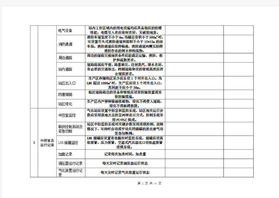 天燃气公司场站安全检查表