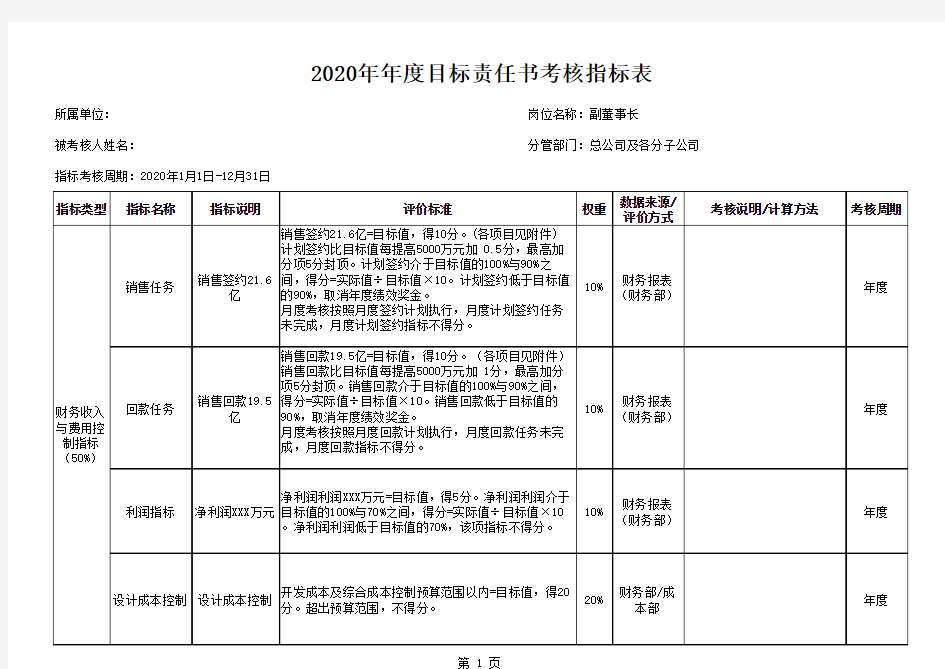 房地产企业年度目标责任书模板