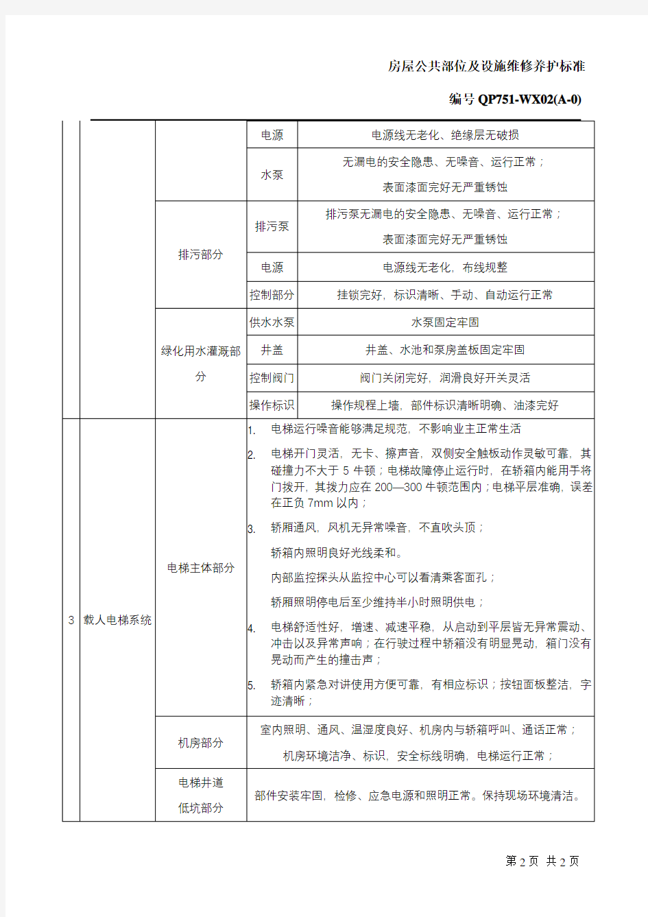 万科物业房屋公共部位及设施维修养护标准