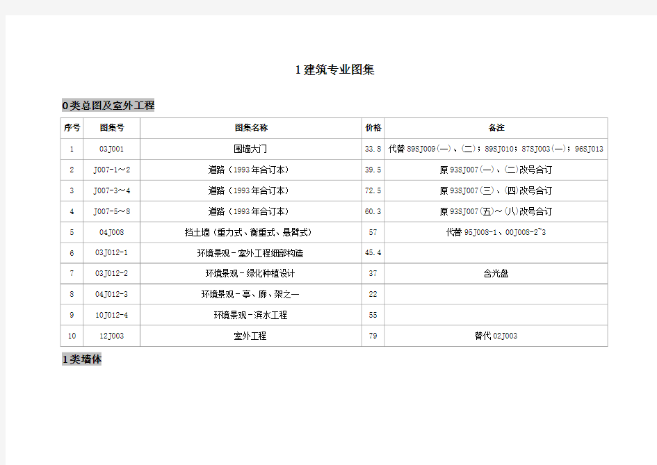 《国家标准》6现行国家标准图集