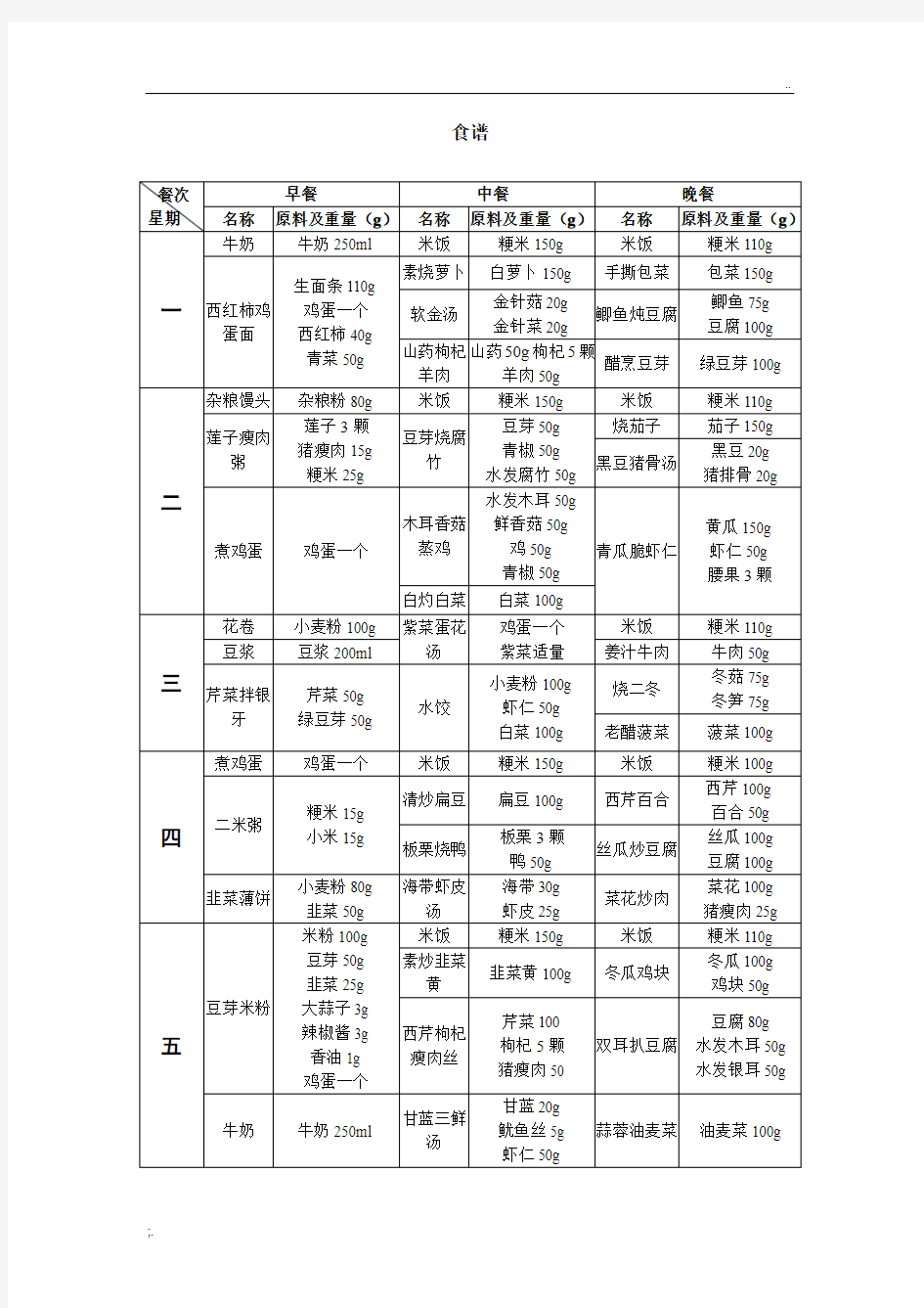 一周食谱(表格版)