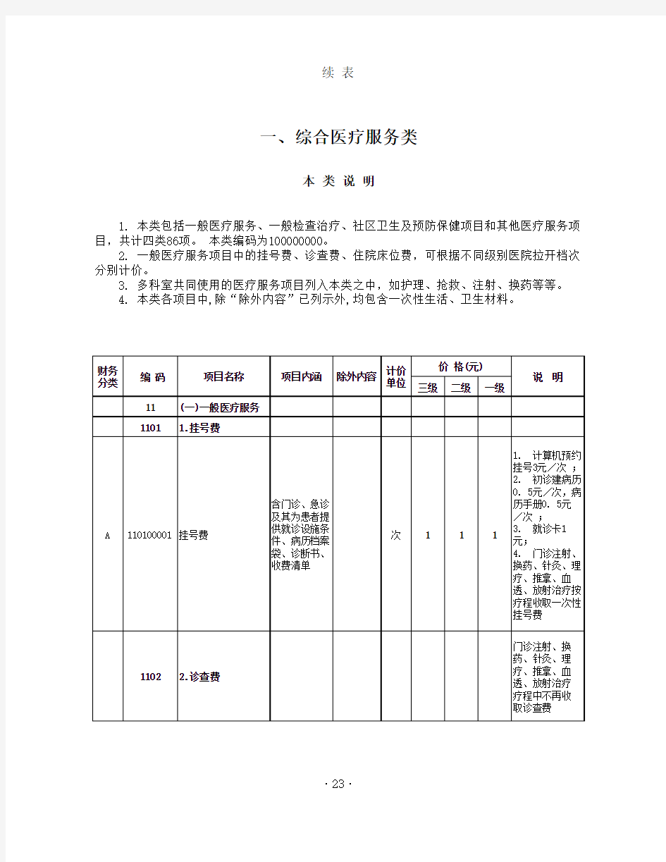 2017年江西省医疗服务价格手册资料